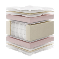 Στρώμα Deluxe 3D 160x200x27cm Στρώμα Deluxe 3D 160x200x27cm