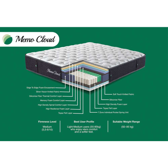 ΣΤΡΩΜΑ MEMO CLOUD 30 cm ΜΕ ΑΝΕΞΑΡΤΗΤΑ ΕΛΑΤΗΡΙΑ - 140x200