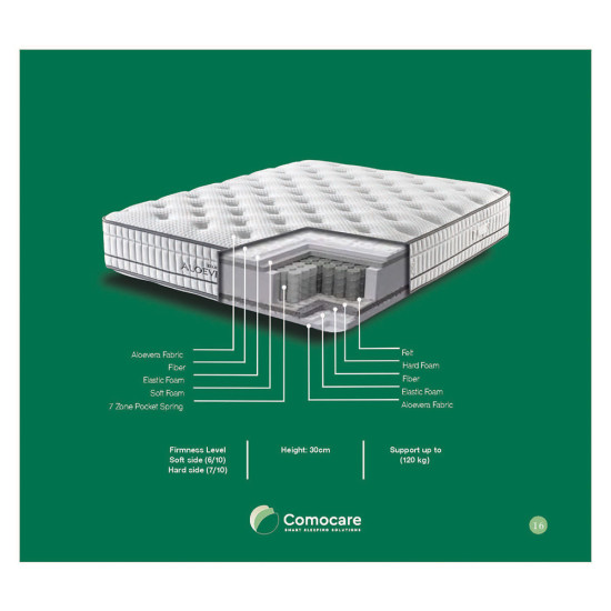 ΣΤΡΩΜΑ ALOEVERA DOUBLEFACE 30 cm ΜΕ ΑΝΕΞΑΡΤΗΤΑ ΕΛΑΤΗΡΙΑ - 120x200