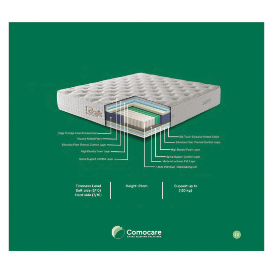 ΣΤΡΩΜΑ CRAFT 31 cm ΜΕ ΑΝΕΞΑΡΤΗΤΑ ΕΛΑΤΗΡΙΑ - 150x200