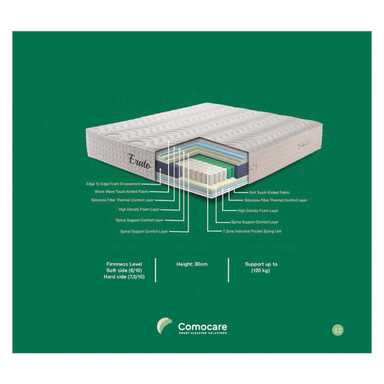 ΣΤΡΩΜΑ ERATO DOUBLEFACE 30 cm ΜΕ ΑΝΕΞΑΡΤΗΤΑ ΕΛΑΤΗΡΙΑ - 90x190 ΣΤΡΩΜΑ ERATO DOUBLEFACE 30 cm ΜΕ ΑΝΕΞΑΡΤΗΤΑ ΕΛΑΤΗΡΙΑ - 90x190