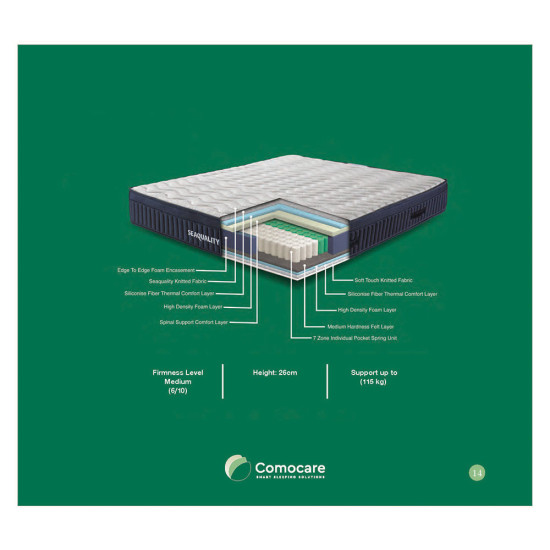 ΣΤΡΩΜΑ SEA QUAL SOFT 26 cm ΜΕ ΑΝΕΞΑΡΤΗΤΑ ΕΛΑΤΗΡΙΑ - 150x190 ΣΤΡΩΜΑ SEA QUAL SOFT 26 cm ΜΕ ΑΝΕΞΑΡΤΗΤΑ ΕΛΑΤΗΡΙΑ - 150x190